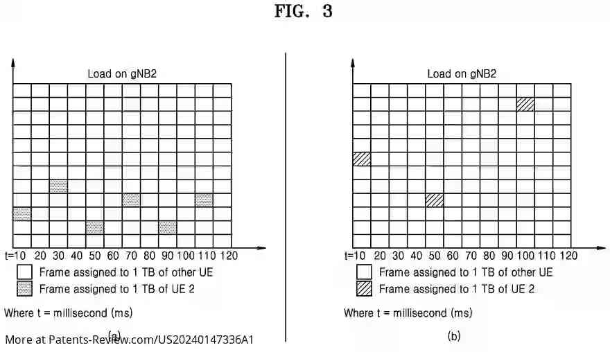 Drawing 04 for SYSTEM AND METHOD FOR ADAPTIVE CELL SEARCH BASED ON ARTIFICIAL INTELLIGENCE MODEL OF AN ELECTRONIC DEVICE