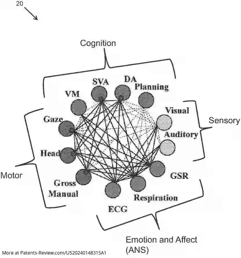 Drawing 01 for XR-BASED PLATFORM FOR NEURO-COGNITIVE-MOTOR-AFFECTIVE ASSESSMENTS