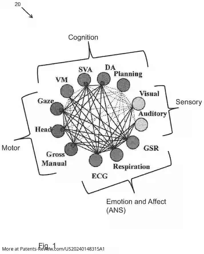 Drawing 02 for XR-BASED PLATFORM FOR NEURO-COGNITIVE-MOTOR-AFFECTIVE ASSESSMENTS