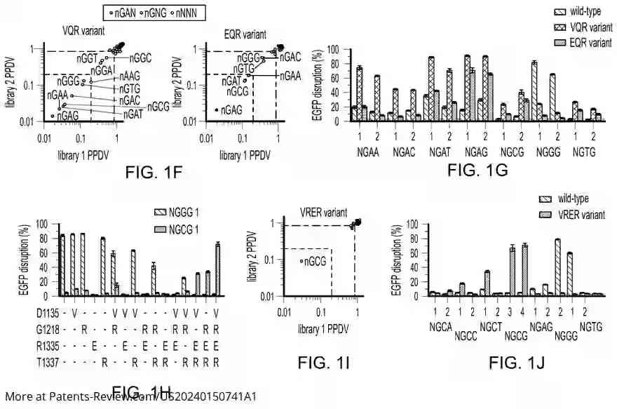 Drawing 03 for Engineered CRISPR-Cas9 nucleases with Altered PAM Specificity