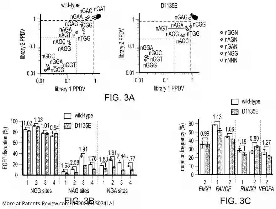 Drawing 05 for Engineered CRISPR-Cas9 nucleases with Altered PAM Specificity