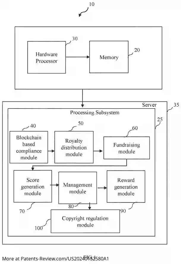 Drawing 02 for SYSTEM AND METHOD TO MANAGE DIGITAL ASSETS