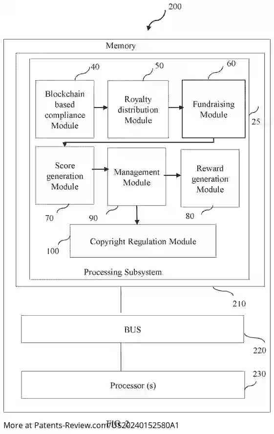 Drawing 03 for SYSTEM AND METHOD TO MANAGE DIGITAL ASSETS