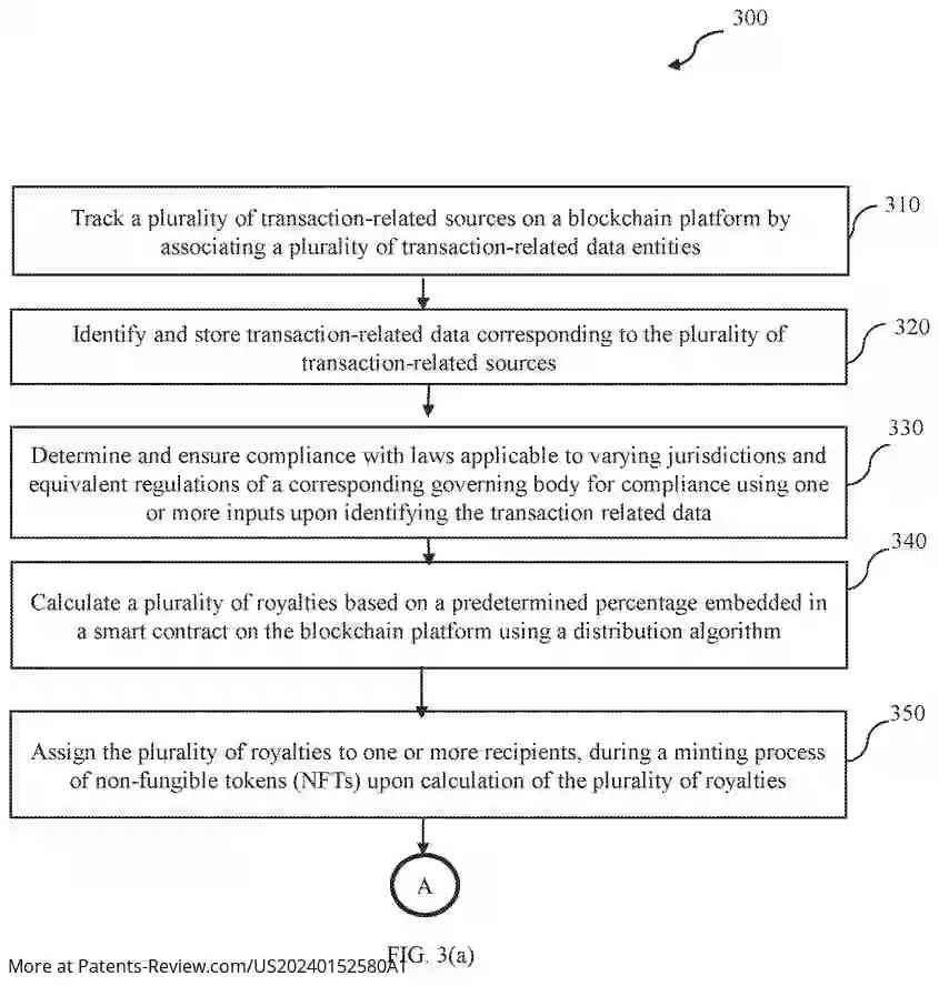 Drawing 04 for SYSTEM AND METHOD TO MANAGE DIGITAL ASSETS