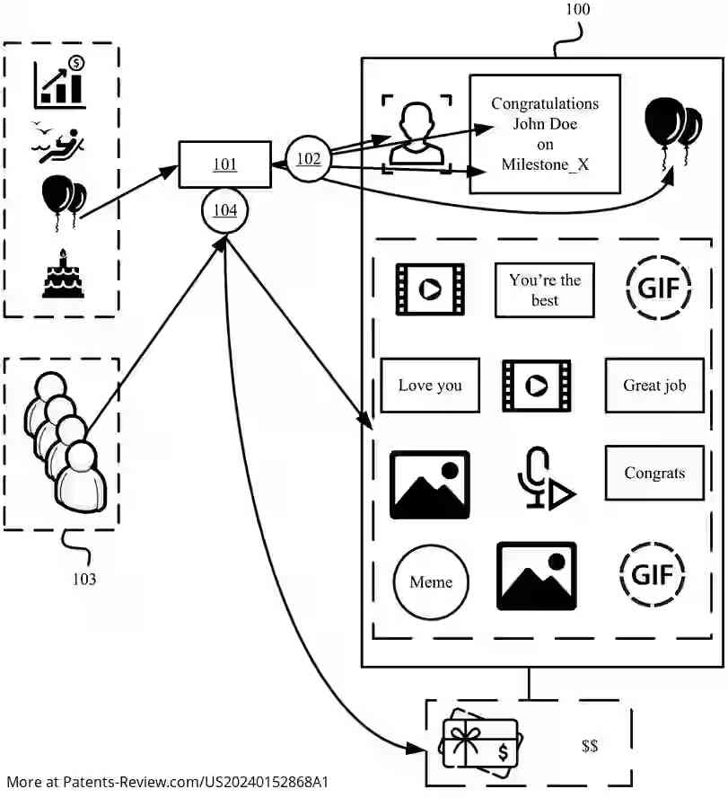 Drawing 01 for Systems and Methods for Automating the Creation of Collaborative Boards Based on Different Triggering Events