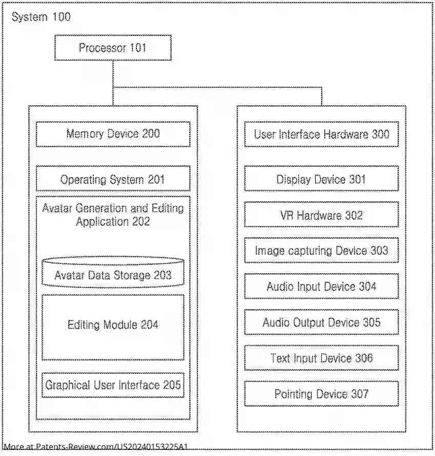 Drawing 01 for SYSTEM AND METHOD FOR LANGUAGE-DRIVEN AVATAR EDITING