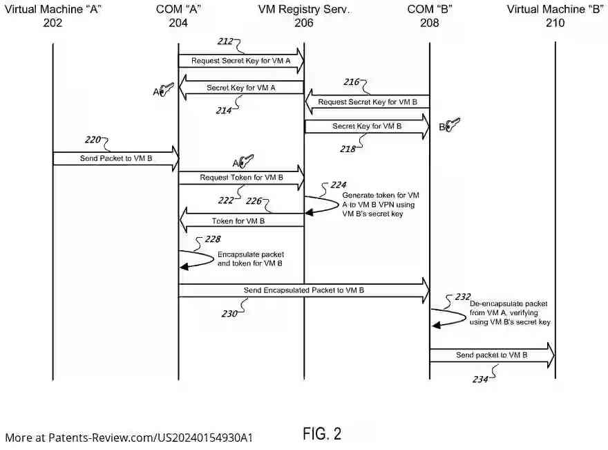 Drawing 03 for NETWORK ADDRESS TRANSLATION FOR VIRTUAL MACHINES