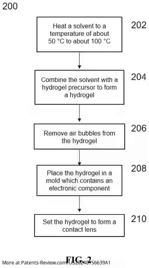 Drawing 03 for CONTACT LENSES WITH INTEGRATED ELECTRONICS AND METHOD OF MAKING THE SAME