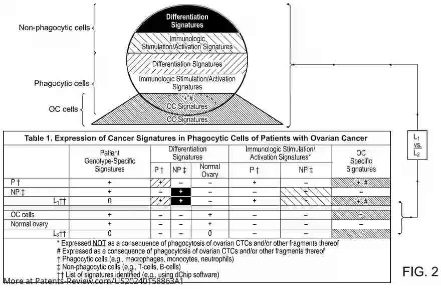 Drawing 03 for METHODS OF DETECTING SIGNATURES OF DISEASE OR CONDITIONS IN BODILY FLUIDS