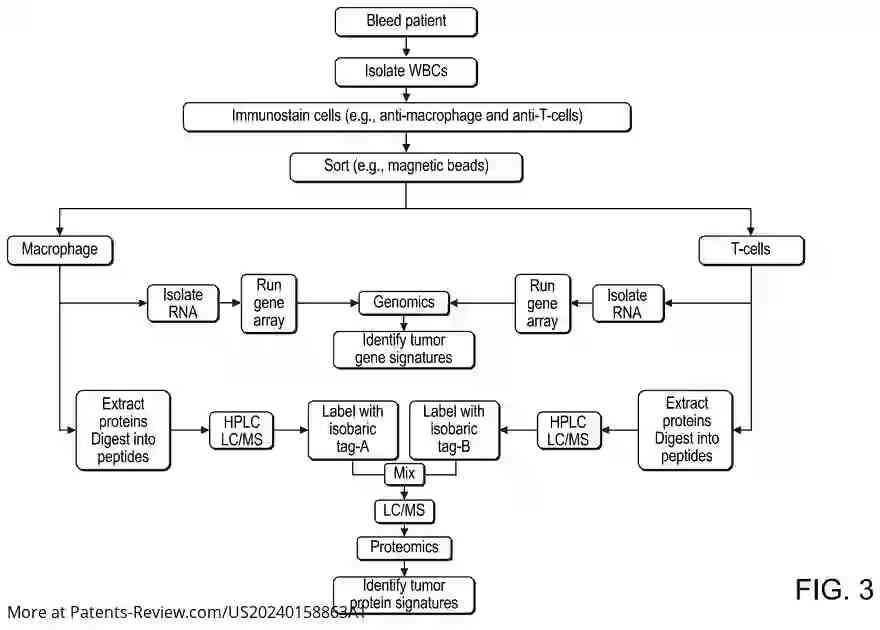 Drawing 04 for METHODS OF DETECTING SIGNATURES OF DISEASE OR CONDITIONS IN BODILY FLUIDS