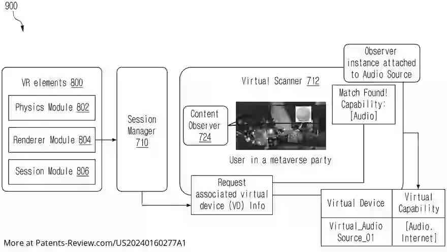 Drawing 01 for DEVICE AND METHODS FOR FACILITATING INFORMATION FLOW USING META-CONTEXT TRANSFER