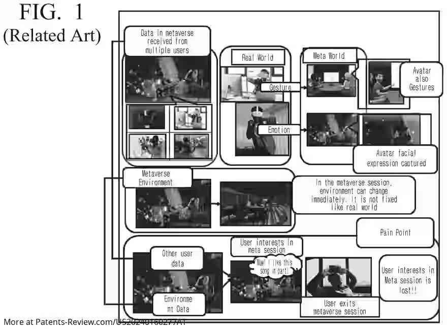 Drawing 02 for DEVICE AND METHODS FOR FACILITATING INFORMATION FLOW USING META-CONTEXT TRANSFER