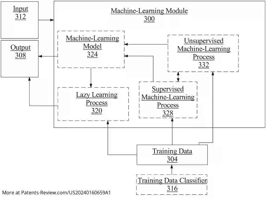 Drawing 01 for APPARATUS AND METHOD FOR MINTING NFTS FROM USER-SPECIFIC MOMENTS