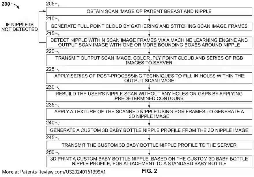 Drawing 03 for SYSTEMS AND METHODS FOR BABY BOTTLE MANUFACTURING