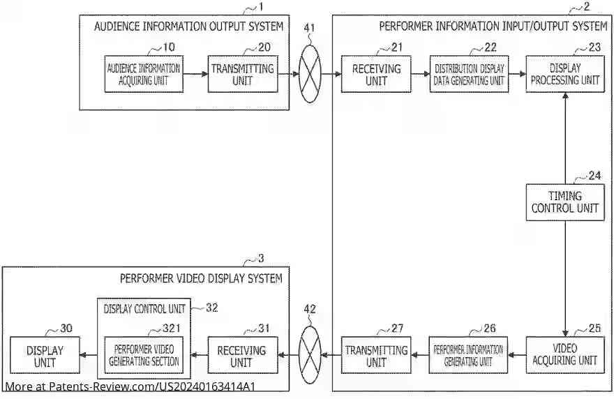 Drawing 01 for INFORMATION PROCESSING APPARATUS, INFORMATION PROCESSING METHOD, AND SYSTEM