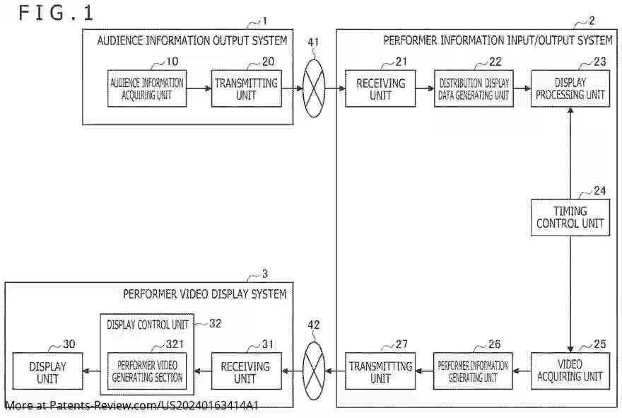 Drawing 02 for INFORMATION PROCESSING APPARATUS, INFORMATION PROCESSING METHOD, AND SYSTEM