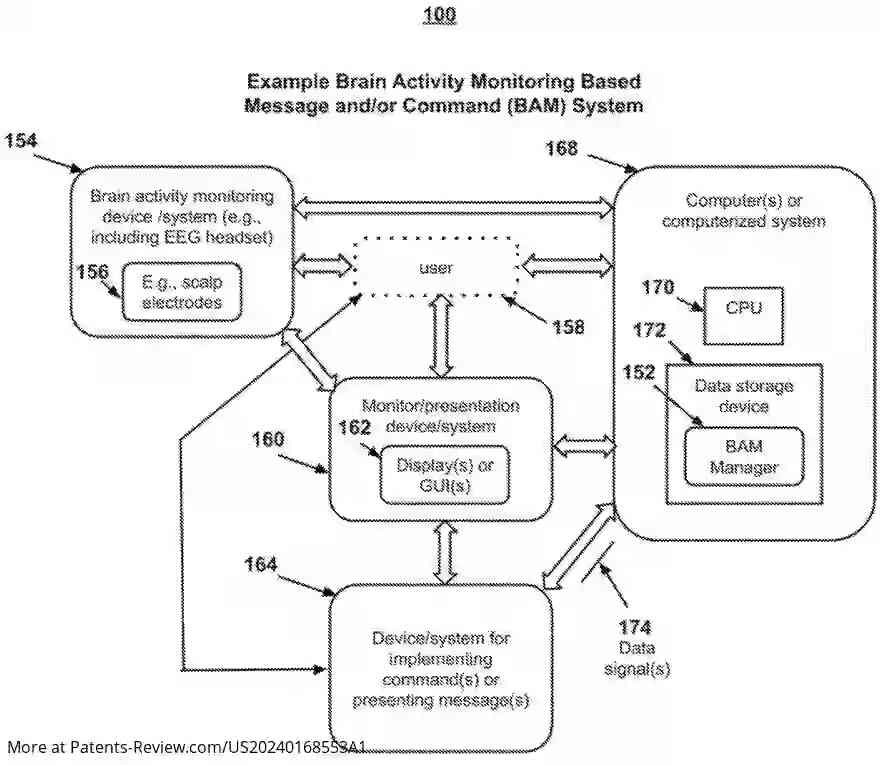 Drawing 01 for BRAIN ACTIVITY MONITORING BASED MESSAGING AND COMMAND SYSTEM