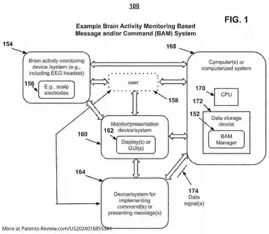 Drawing 02 for BRAIN ACTIVITY MONITORING BASED MESSAGING AND COMMAND SYSTEM