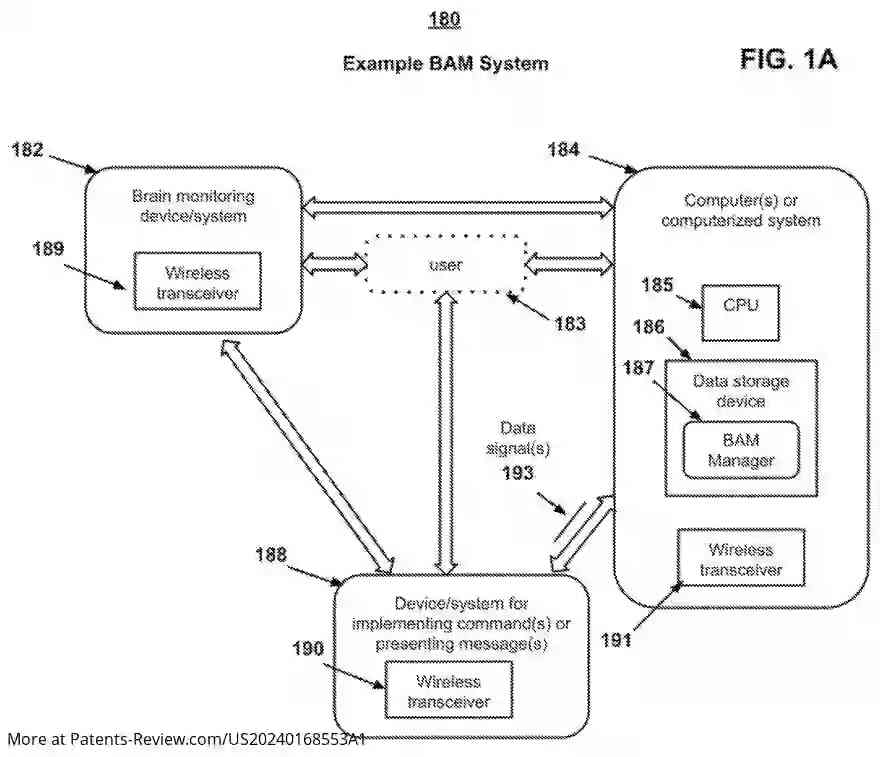 Drawing 03 for BRAIN ACTIVITY MONITORING BASED MESSAGING AND COMMAND SYSTEM