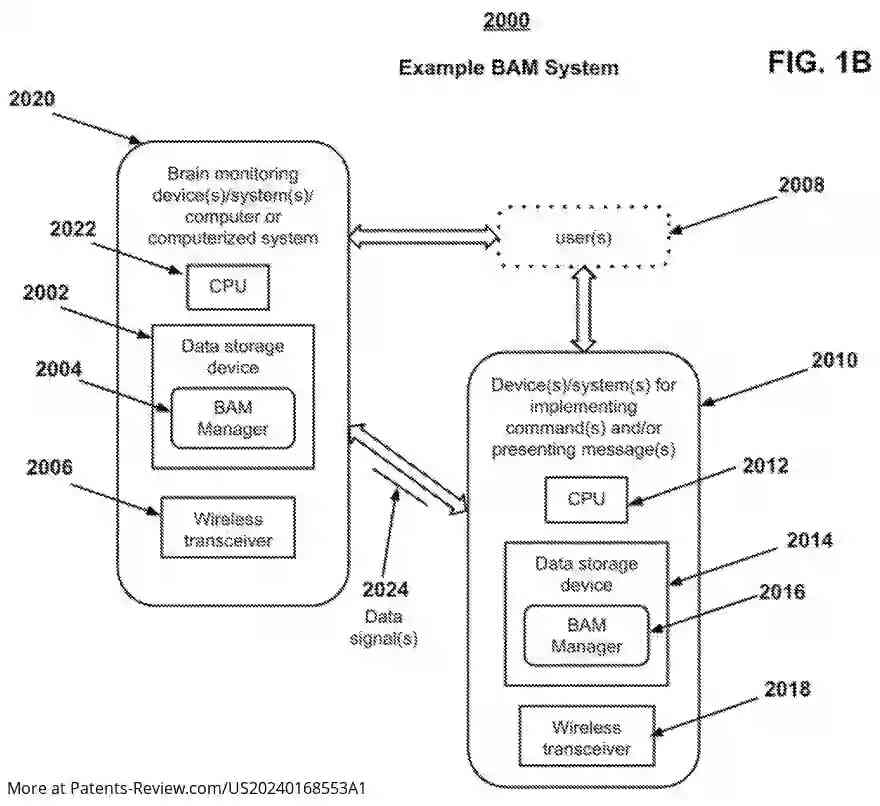 Drawing 04 for BRAIN ACTIVITY MONITORING BASED MESSAGING AND COMMAND SYSTEM