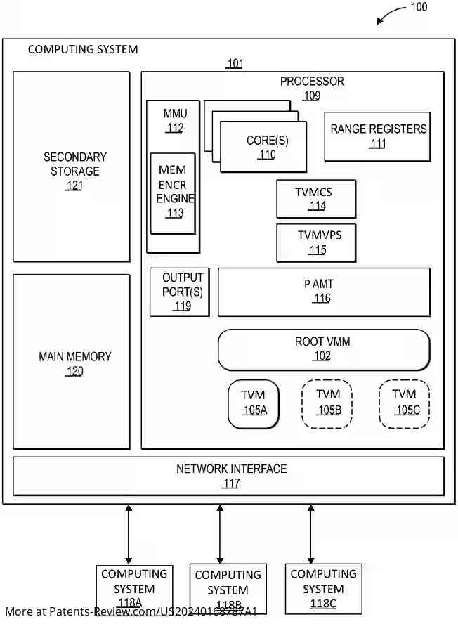 Drawing 01 for SECURE LIVE MIGRATION OF TRUSTED EXECUTION ENVIRONMENT VIRTUAL MACHINES USING SMART CONTRACTS