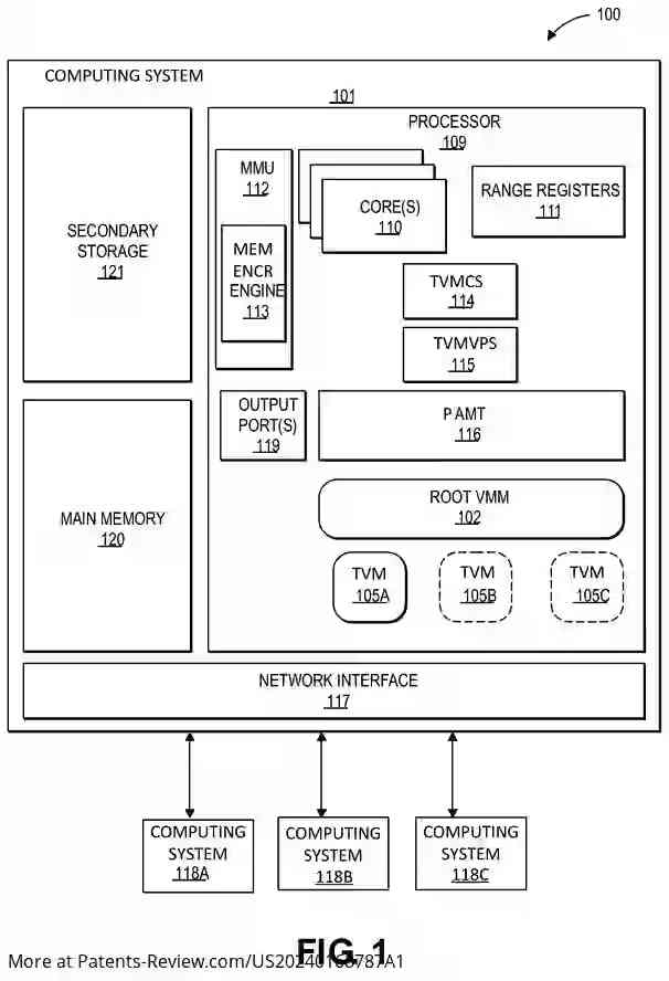 Drawing 02 for SECURE LIVE MIGRATION OF TRUSTED EXECUTION ENVIRONMENT VIRTUAL MACHINES USING SMART CONTRACTS