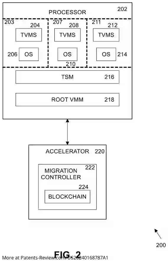 Drawing 03 for SECURE LIVE MIGRATION OF TRUSTED EXECUTION ENVIRONMENT VIRTUAL MACHINES USING SMART CONTRACTS