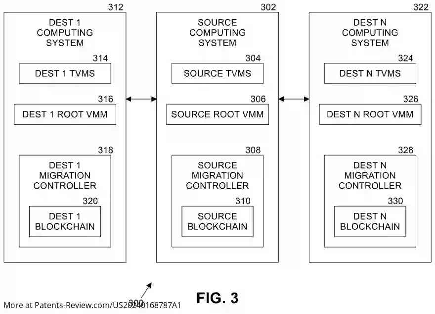 Drawing 04 for SECURE LIVE MIGRATION OF TRUSTED EXECUTION ENVIRONMENT VIRTUAL MACHINES USING SMART CONTRACTS