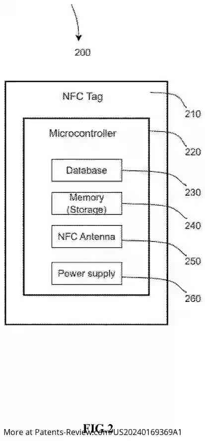 Drawing 03 for System and Method of authenticating Physical goods Cryptographically