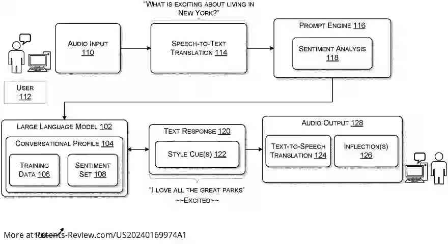 Drawing 01 for REAL-TIME SYSTEM FOR SPOKEN NATURAL STYLISTIC CONVERSATIONS WITH LARGE LANGUAGE MODELS