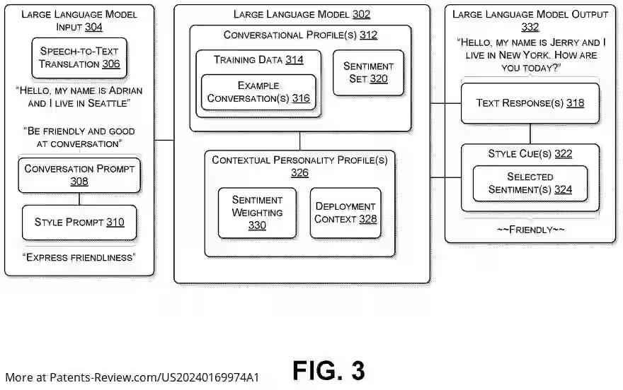 Drawing 04 for REAL-TIME SYSTEM FOR SPOKEN NATURAL STYLISTIC CONVERSATIONS WITH LARGE LANGUAGE MODELS