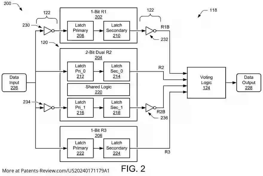 Drawing 03 for Complementary 2(N)-bit redundancy for single event upset prevention