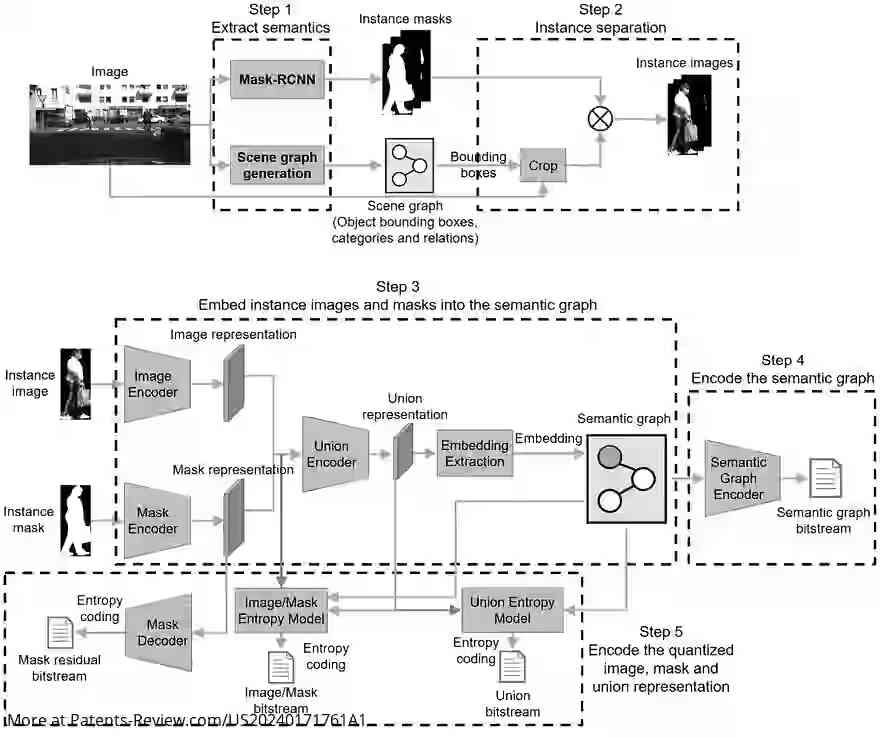 Drawing 01 for END-TO-END INSTANCE-SEPARABLE SEMANTIC-IMAGE JOINT CODEC SYSTEM AND METHOD