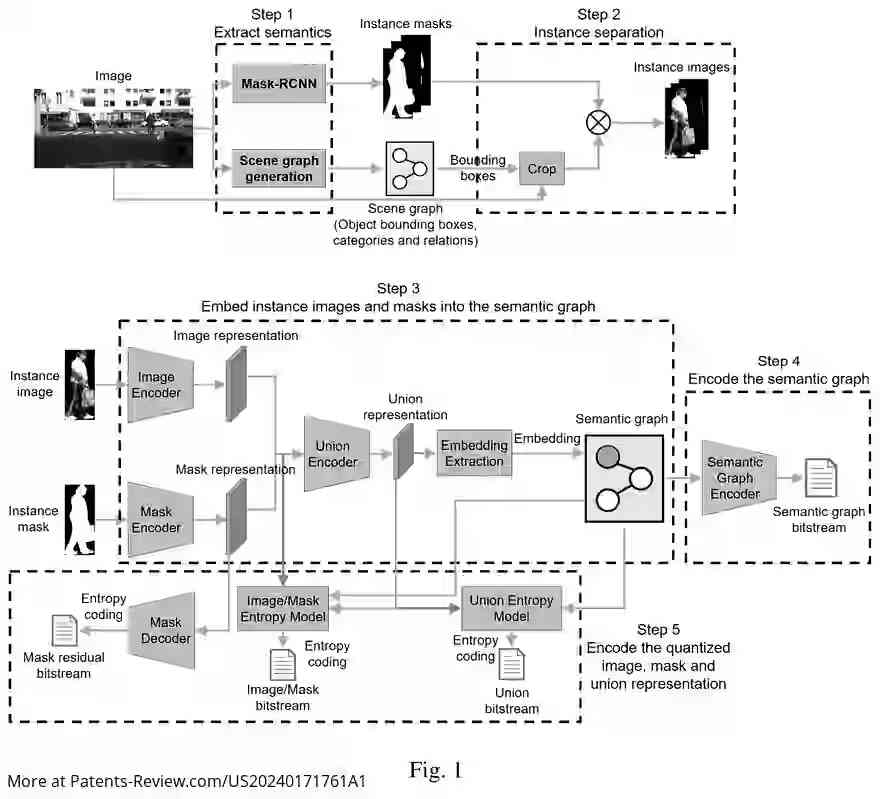 Drawing 02 for END-TO-END INSTANCE-SEPARABLE SEMANTIC-IMAGE JOINT CODEC SYSTEM AND METHOD