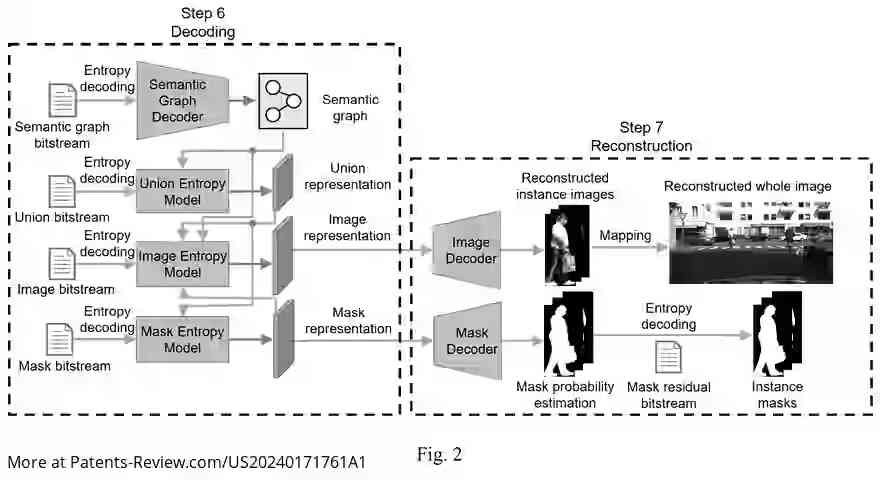 Drawing 03 for END-TO-END INSTANCE-SEPARABLE SEMANTIC-IMAGE JOINT CODEC SYSTEM AND METHOD