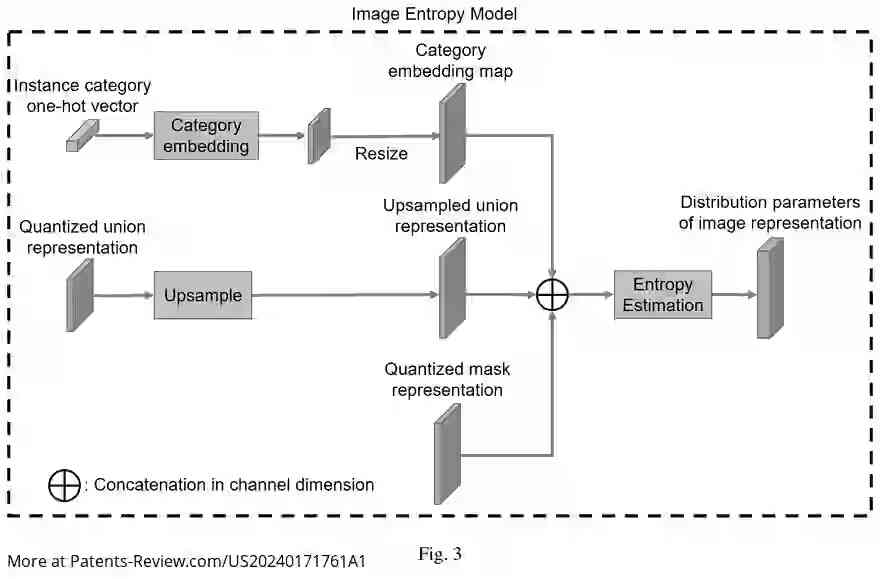 Drawing 04 for END-TO-END INSTANCE-SEPARABLE SEMANTIC-IMAGE JOINT CODEC SYSTEM AND METHOD