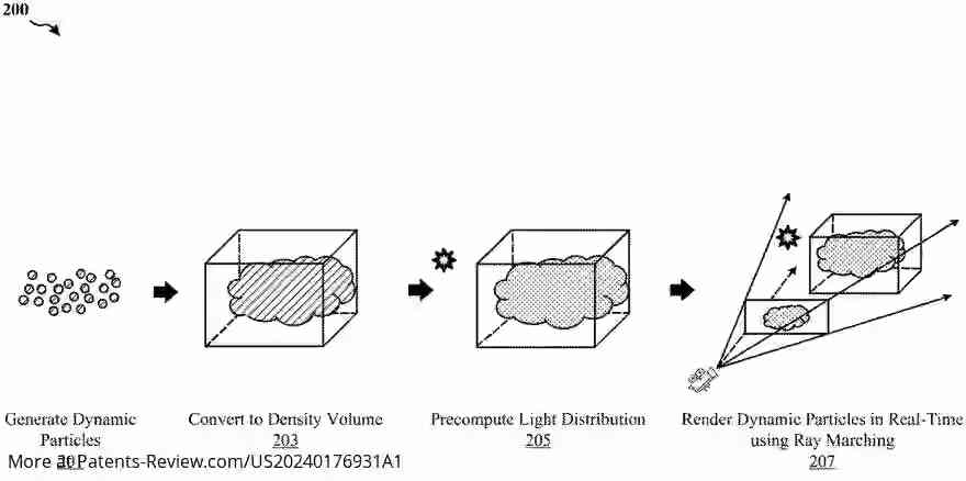 Drawing 01 for APPARATUS AND METHOD FOR REAL-TIME VOLUMETRIC RENDERING OF DYNAMIC PARTICLES