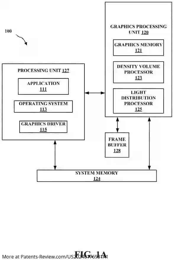 Drawing 02 for APPARATUS AND METHOD FOR REAL-TIME VOLUMETRIC RENDERING OF DYNAMIC PARTICLES