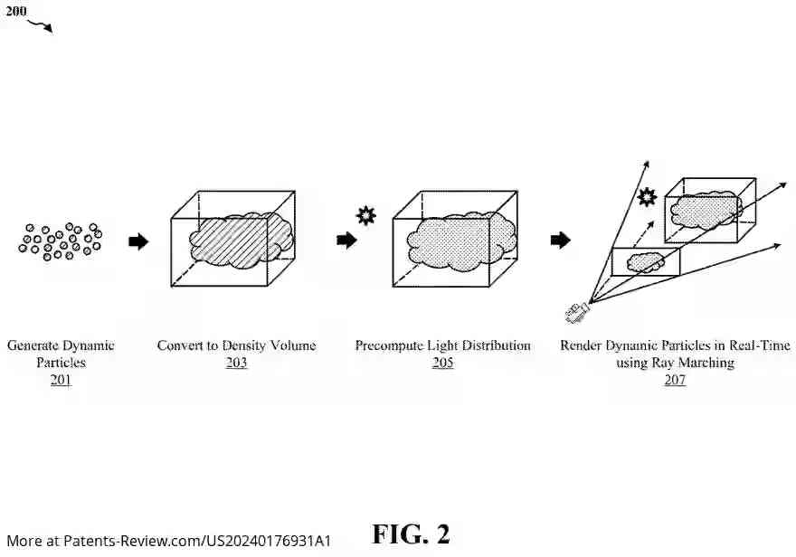 Drawing 04 for APPARATUS AND METHOD FOR REAL-TIME VOLUMETRIC RENDERING OF DYNAMIC PARTICLES