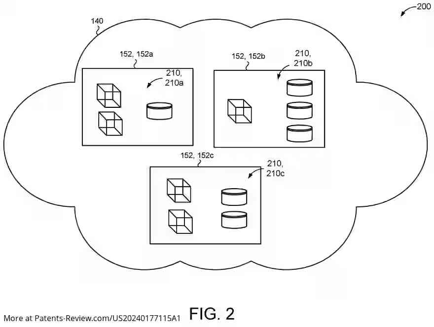 Drawing 03 for Software Defined Community Cloud