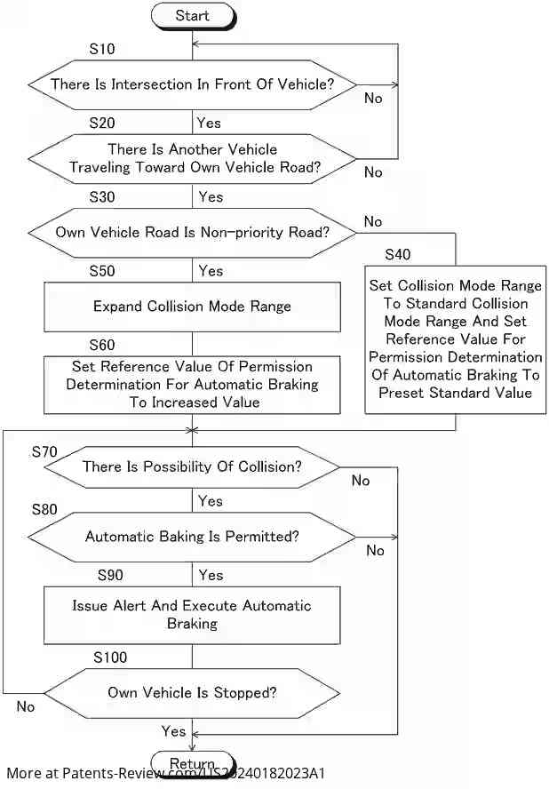 Drawing 01 for COLLISION AVOIDANCE SUPPORT DEVICE AND METHOD