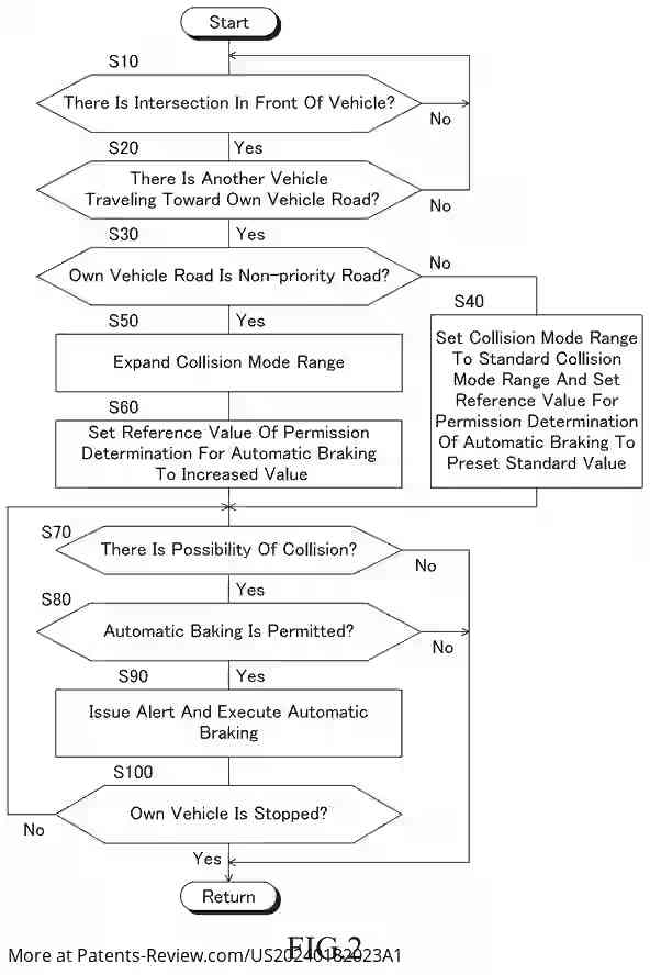 Drawing 03 for COLLISION AVOIDANCE SUPPORT DEVICE AND METHOD