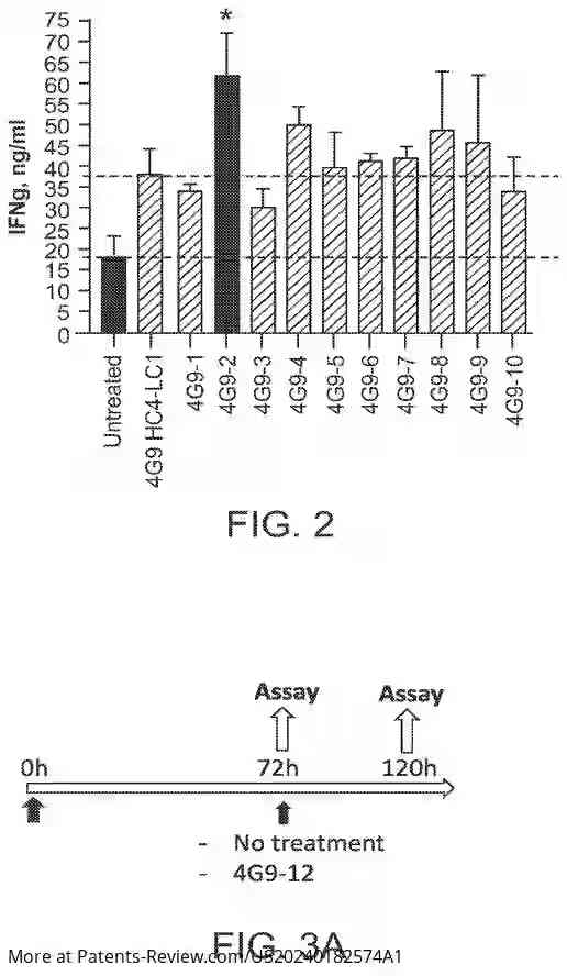 Drawing 03 for ANTIBODIES TO PROGRAMMED CELL DEATH PROTEIN 1 THAT ARE PD-1 AGONISTS