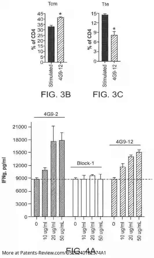 Drawing 04 for ANTIBODIES TO PROGRAMMED CELL DEATH PROTEIN 1 THAT ARE PD-1 AGONISTS