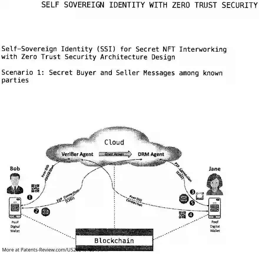 Drawing 01 for Web3 Decentralized Blockchain Based NFT Framework... Applications