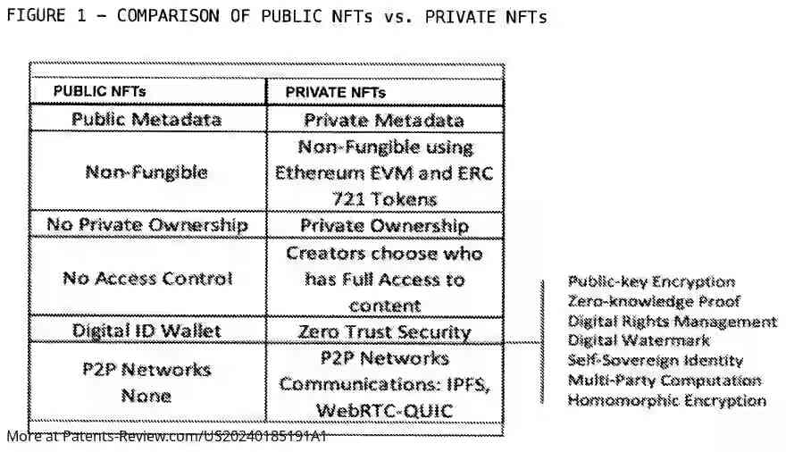 Drawing 02 for Web3 Decentralized Blockchain Based NFT Framework... Applications