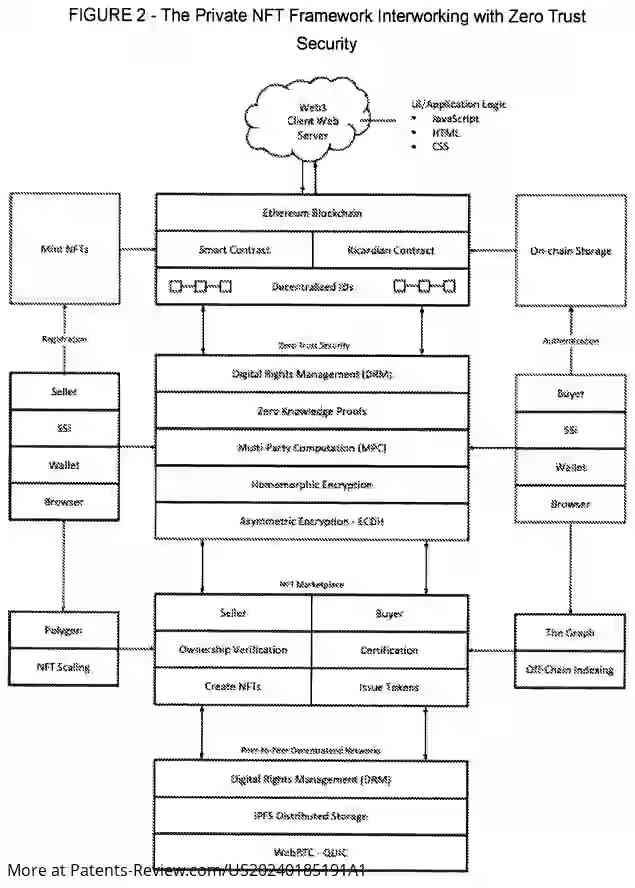 Drawing 03 for Web3 Decentralized Blockchain Based NFT Framework... Applications