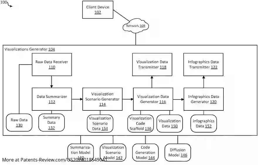 Drawing 01 for AUTOMATED GENERATION OF DATA VISUALIZATIONS AND INFOGRAPHICS USING LARGE LANGUAGE MODELS AND DIFFUSION MODELS