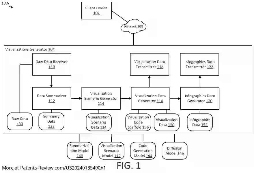 Drawing 02 for AUTOMATED GENERATION OF DATA VISUALIZATIONS AND INFOGRAPHICS USING LARGE LANGUAGE MODELS AND DIFFUSION MODELS