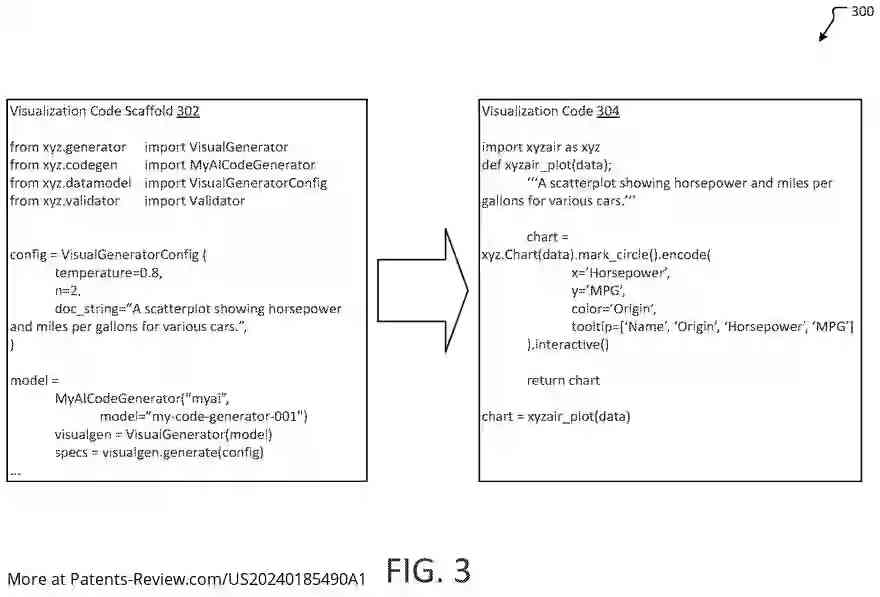 Drawing 04 for AUTOMATED GENERATION OF DATA VISUALIZATIONS AND INFOGRAPHICS USING LARGE LANGUAGE MODELS AND DIFFUSION MODELS